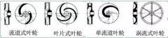 浅析|九游游戏官网-追求健康,你我一起成长叶轮的那些知识,秒懂!