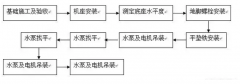 九游游戏官网-追求健康,你我一起成长安装施工组织设计
