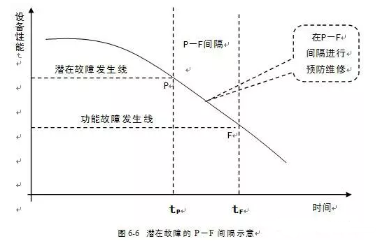 九游游戏官网-追求健康,你我一起成长潜在故障