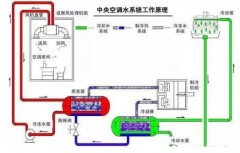 九游游戏官网-追求健康,你我一起成长浅析暖通水泵的使用与选型